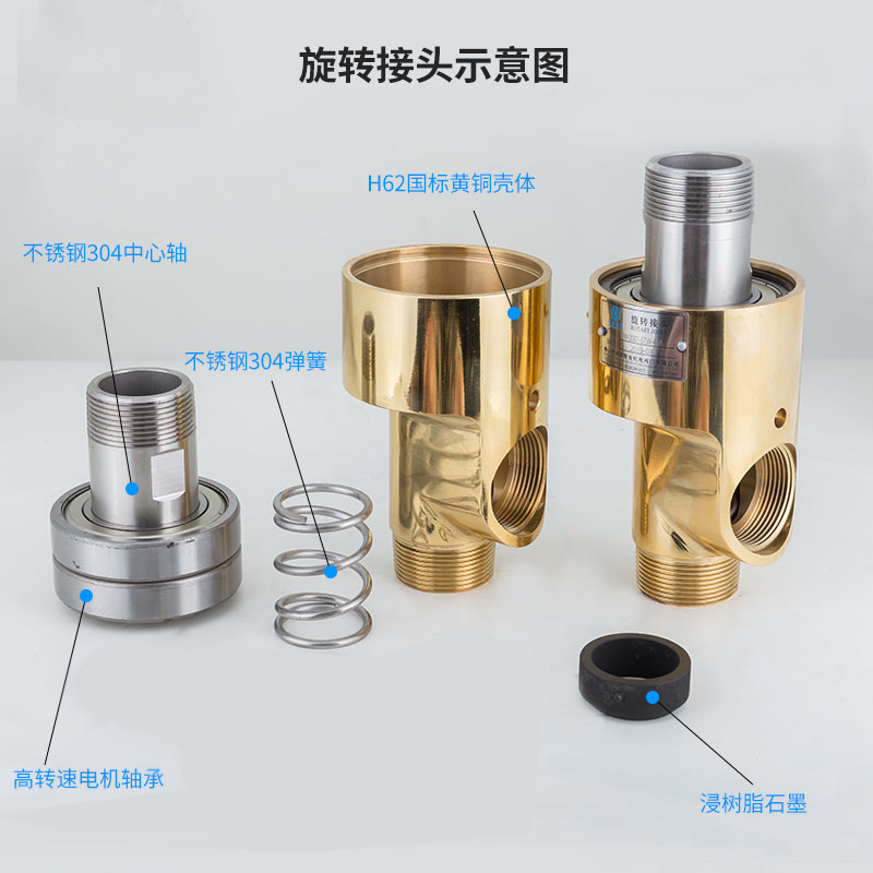 【JFW 2001】 15A-80A 單向式 旋轉接頭結構示意圖