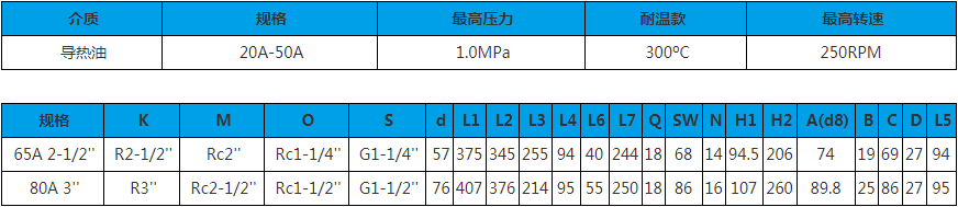 65A-80A 雙向內管固定式 旋轉接頭技術參數圖